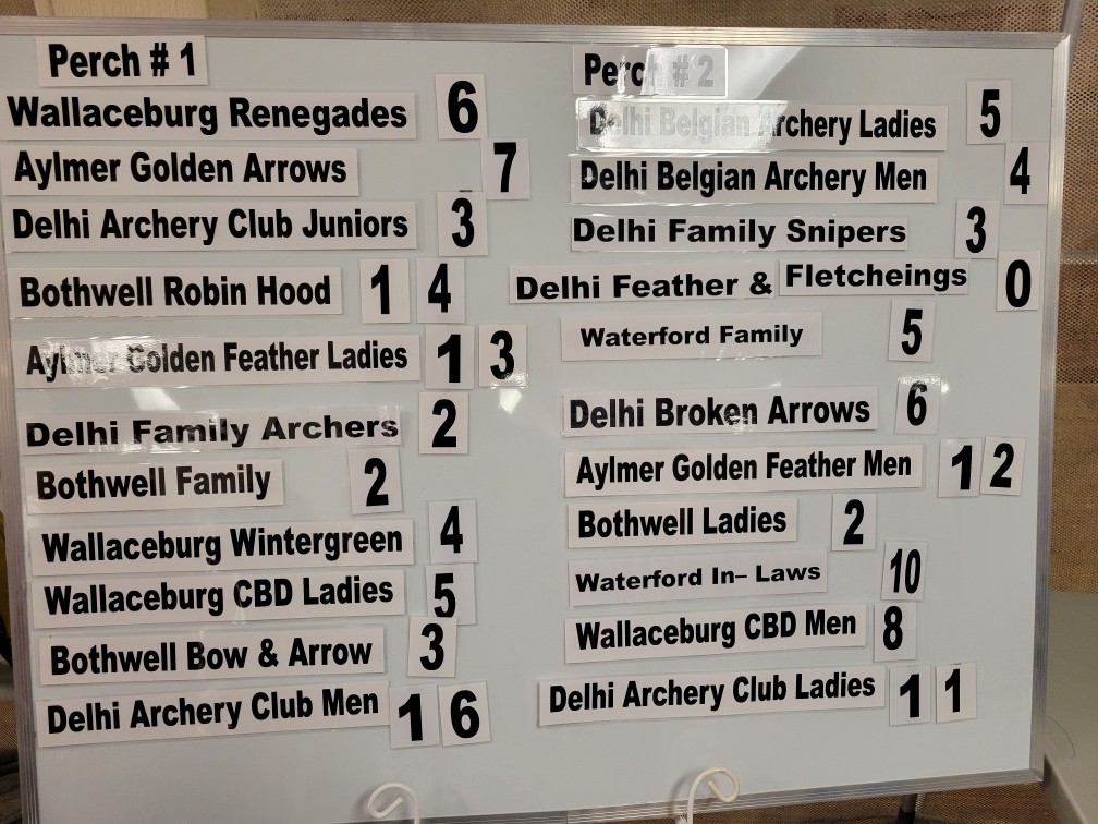Pop N Jay Championship Results